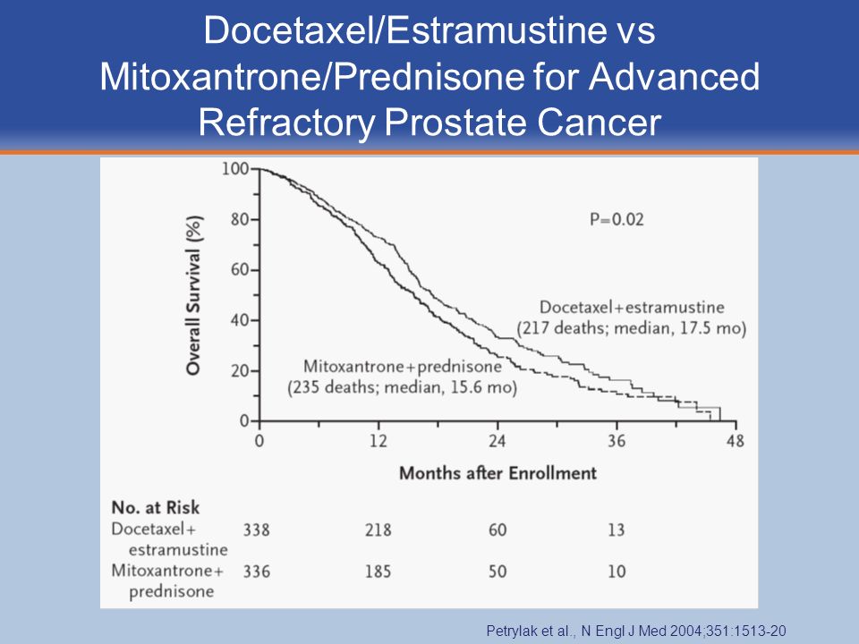 taxotere and prednisone prostate cancer